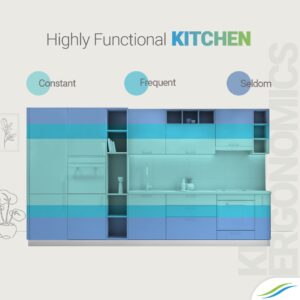 Kitchen Zones for your kitchen design 
